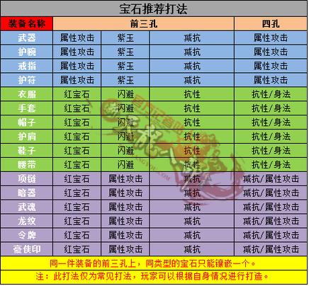 新天龙八部宝石游戏截图