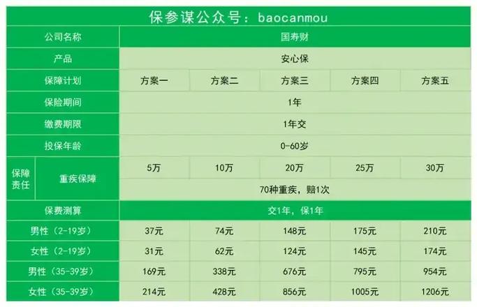 国寿双喜两全保险 分红型缩略图