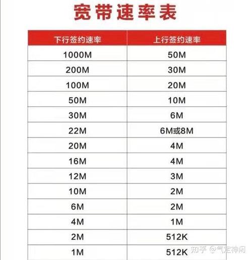 50～100M相当于宽带的什么缩略图