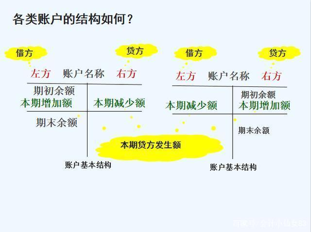 一类账户和二类账户是什么意思游戏截图