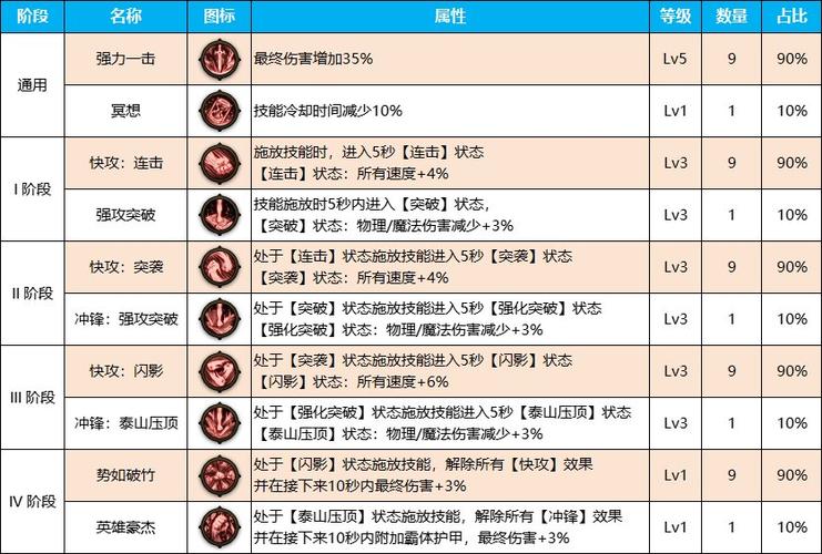 瞎子最强装备搭配缩略图