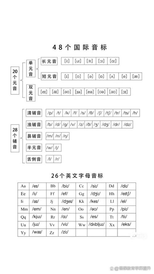 国际音标大全(48个)缩略图