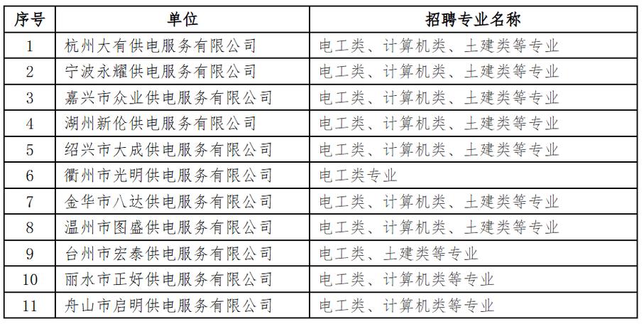 国家电网2026招聘缩略图