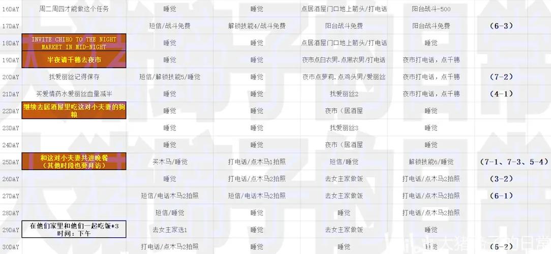 NTR传说攻略流程详解缩略图