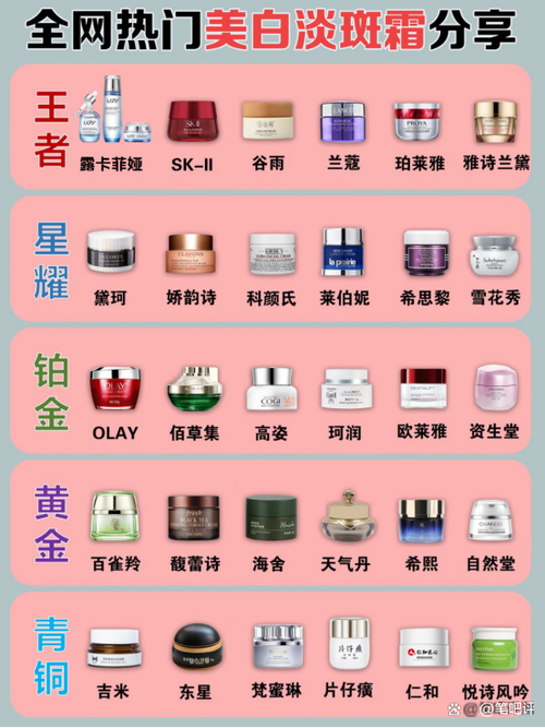 十大美白祛斑排行榜游戏截图