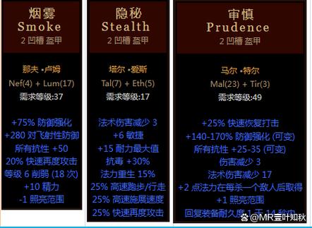 暗黑2两孔头盔符文之语缩略图