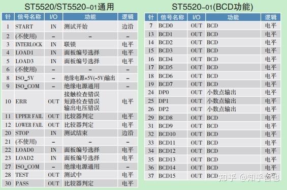st com图标