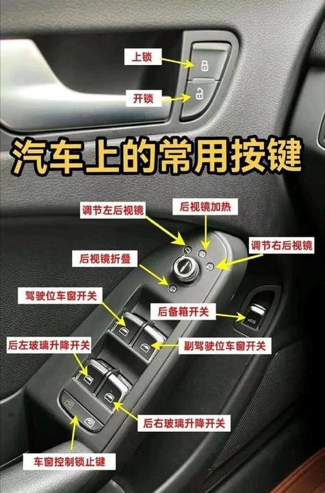 车内按键功能图解缩略图