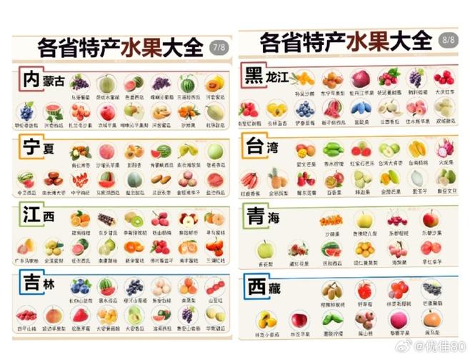 水果有几种缩略图