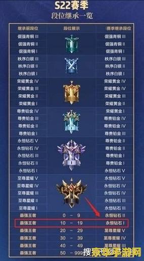 王者荣耀赛季奖励领取规则缩略图