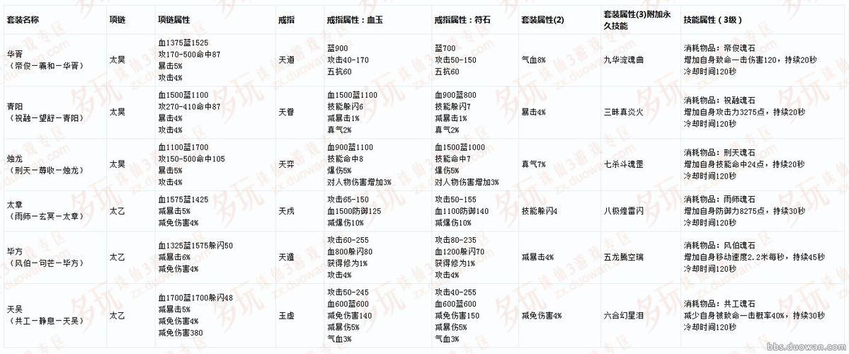 诛仙3神级属性怎么洗缩略图