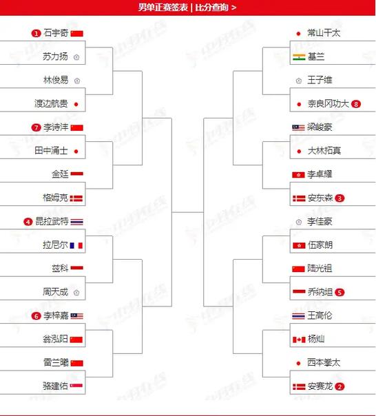 羽毛球比分缩略图