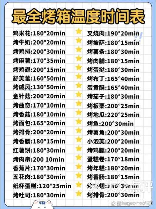烤箱保温菜温度是多少缩略图