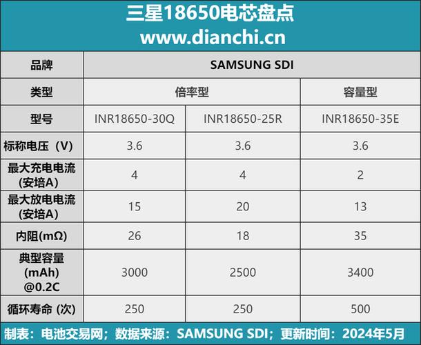三星换电池多少钱游戏截图