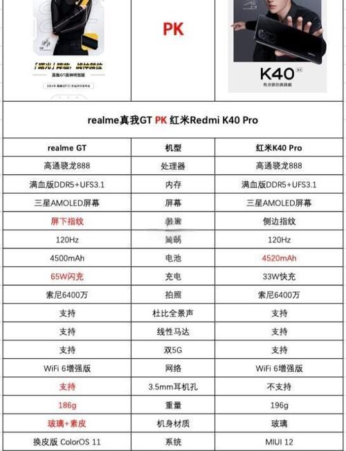 红米k40pro看快手模糊游戏截图