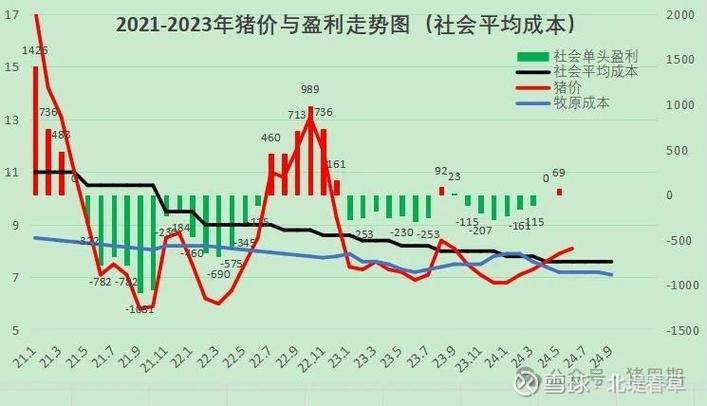 猪期货交易平台游戏截图