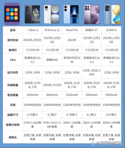 iQOO支持的快充协议游戏截图
