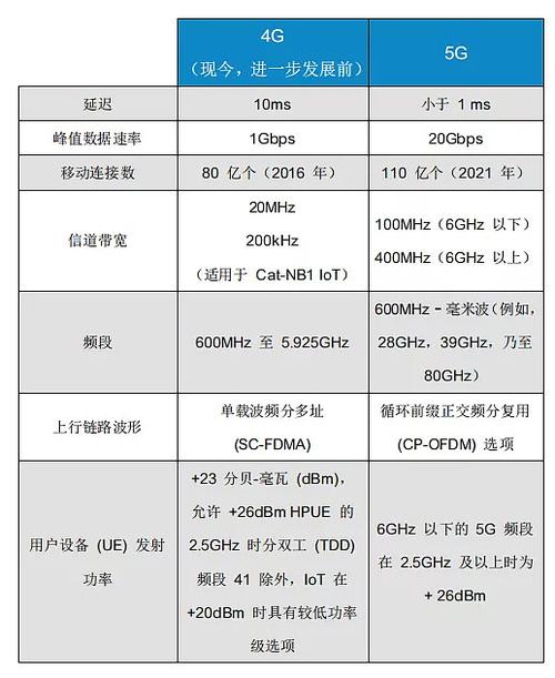5g手机能插4g卡吗缩略图