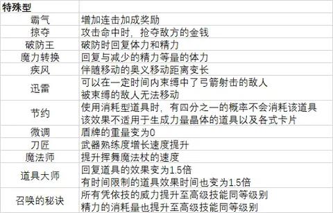 神之天平全装备收集游戏截图
