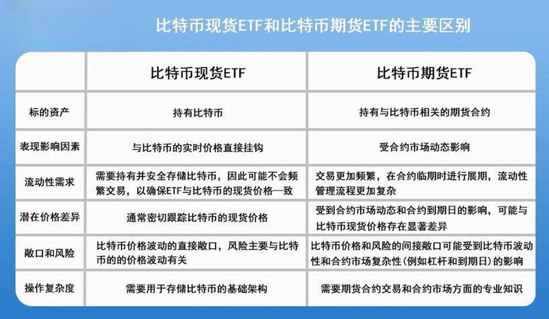 比特币是期货还是现货缩略图