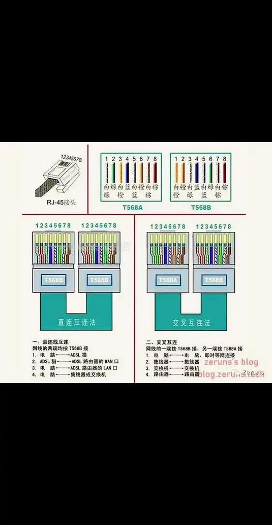 压网线水晶头顺序缩略图
