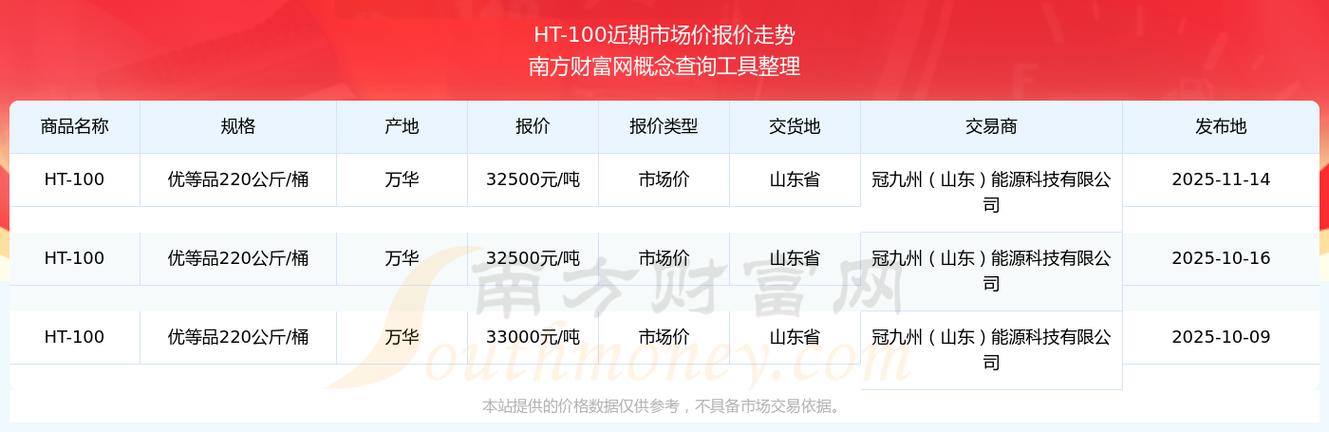 ht币今日价格行情缩略图