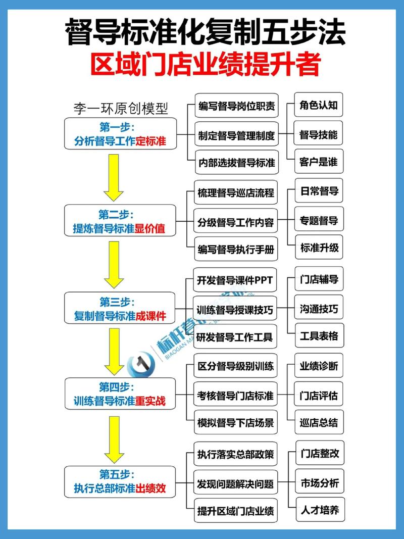 督导和销售的区别游戏截图