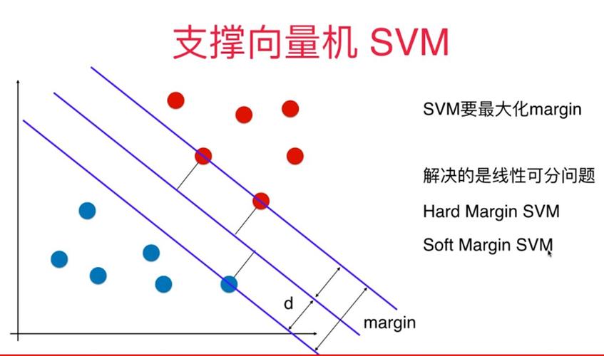 svm的优点和缺点缩略图