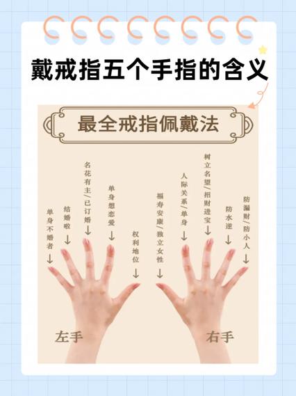 五个手指戴戒指的含义缩略图