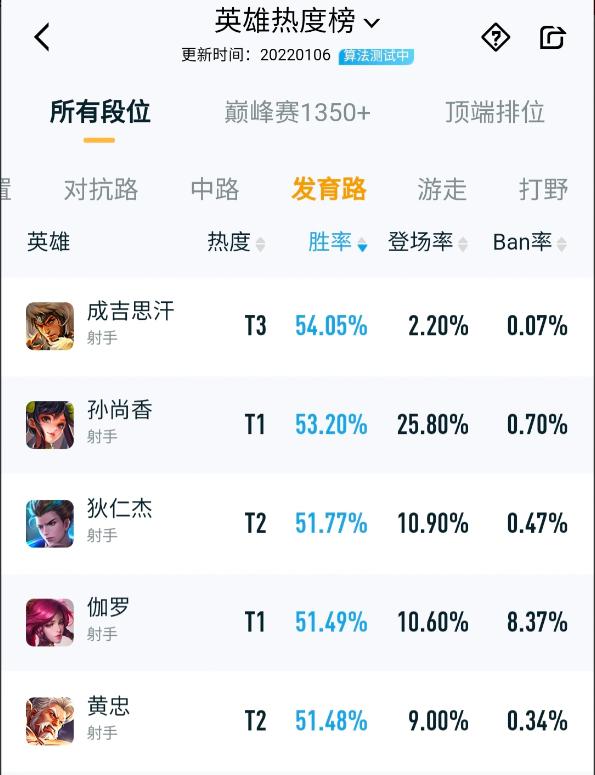 王者荣耀英雄胜率计算缩略图