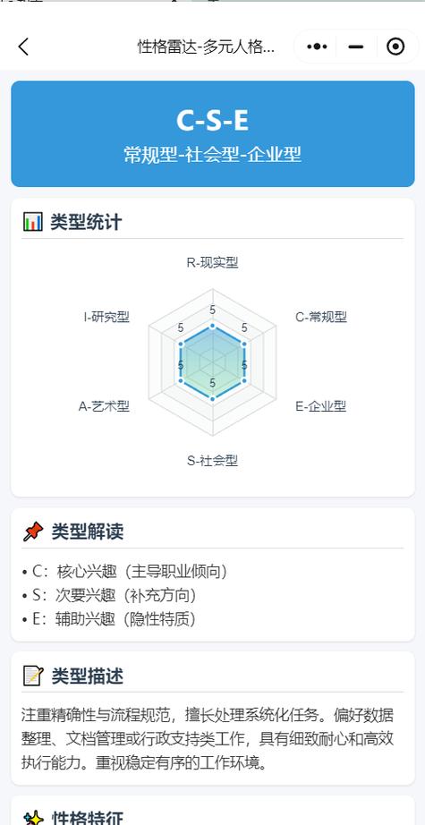 霍兰德职业测试官网游戏截图