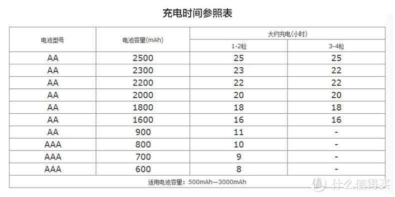 5号充电电池一般充几个小时游戏截图