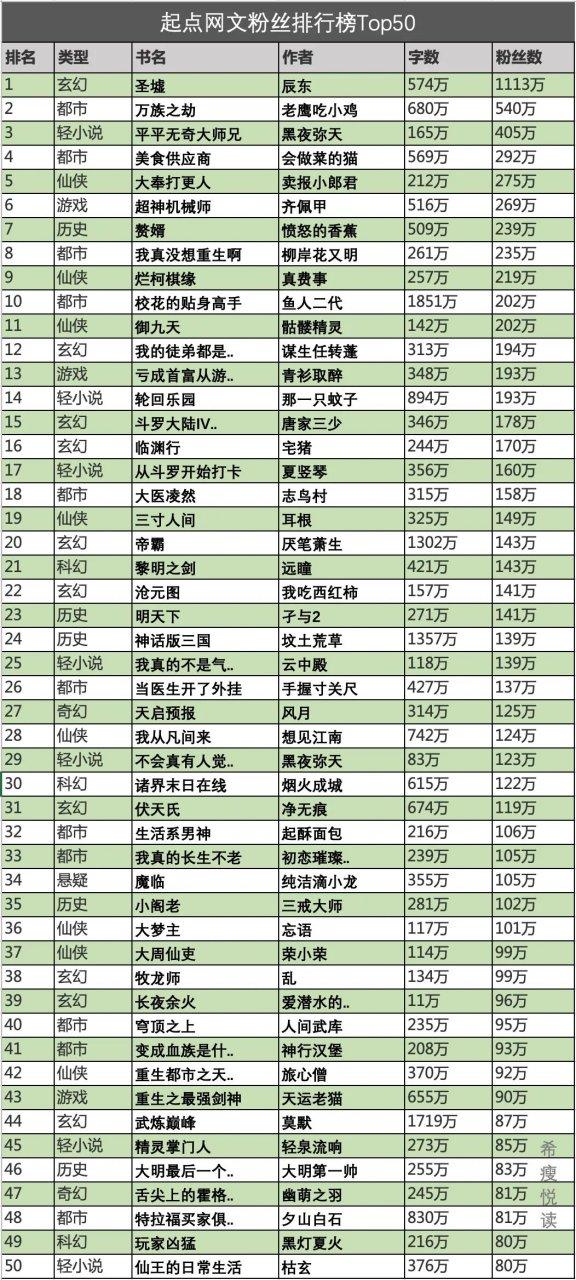 网络小说排行榜网站缩略图