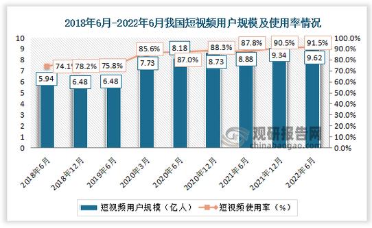 中国短视频用户规模游戏截图