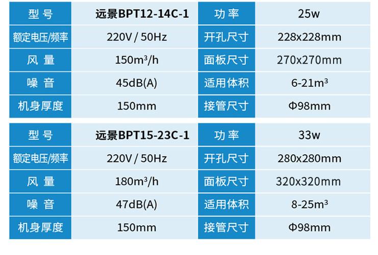 卫生间排气扇规格尺寸缩略图