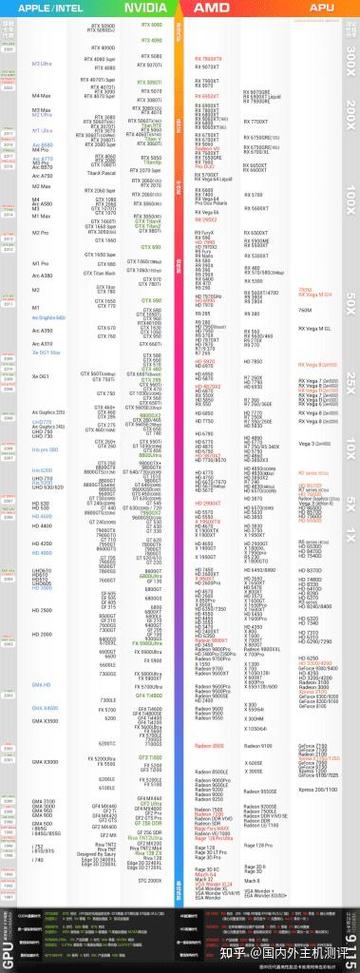 显卡排名天梯图缩略图