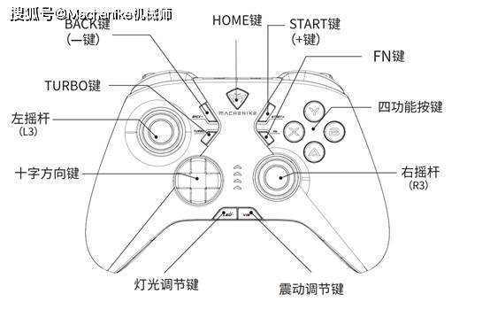 sony手柄键位名称图解缩略图