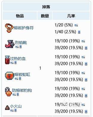 泰拉瑞亚熔岩护身符怎么得到缩略图