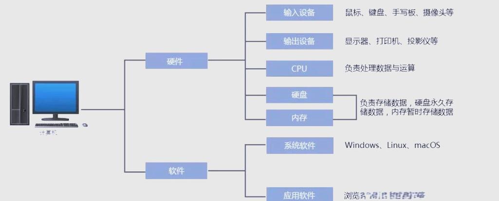 硬件与软件的区别缩略图