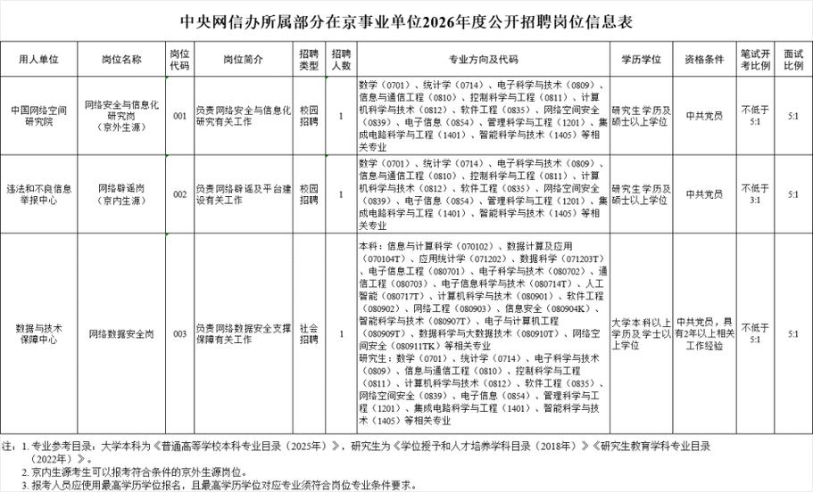 央国企招聘网最新招聘游戏截图