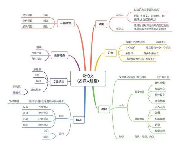 写作技巧与方法缩略图