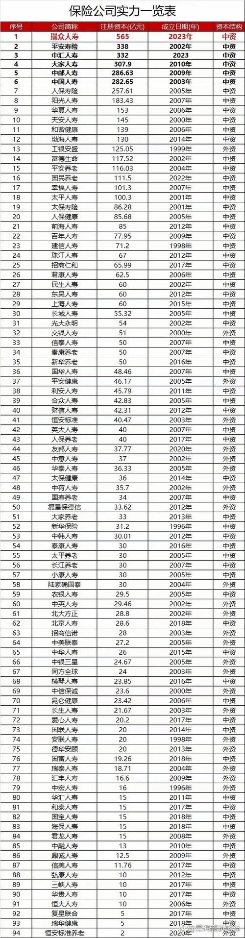 保险公司排行榜缩略图