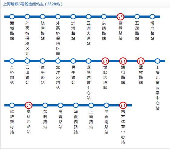 上海6号地铁站所有的站点缩略图