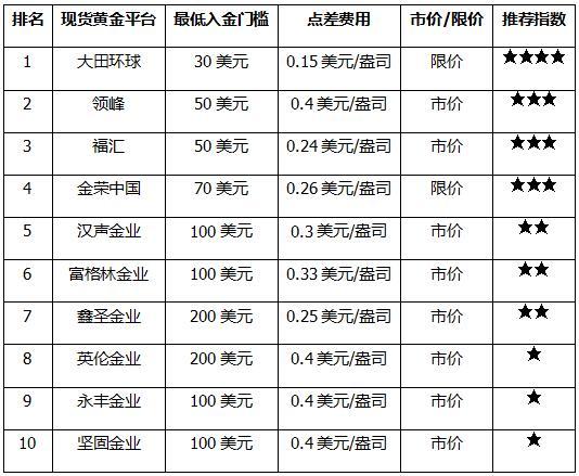 交易平台排行榜前十名缩略图
