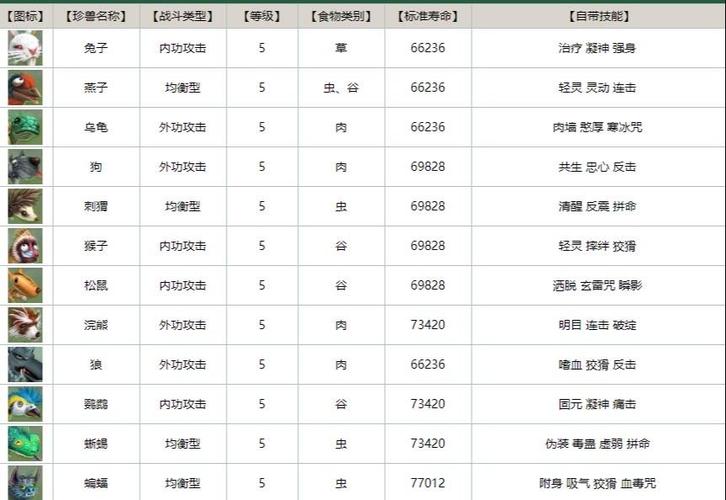 天龙八部55级珍兽大全缩略图