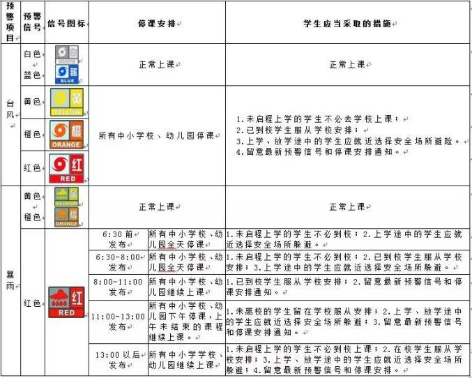 中小学幼儿园停课标准缩略图