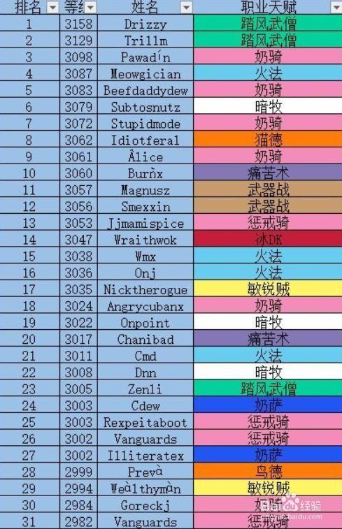 魔兽世界9.0职业推荐游戏截图