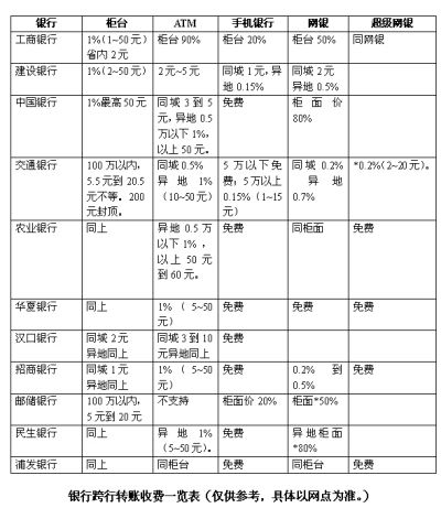 中国银行跨行取款手续费标准缩略图