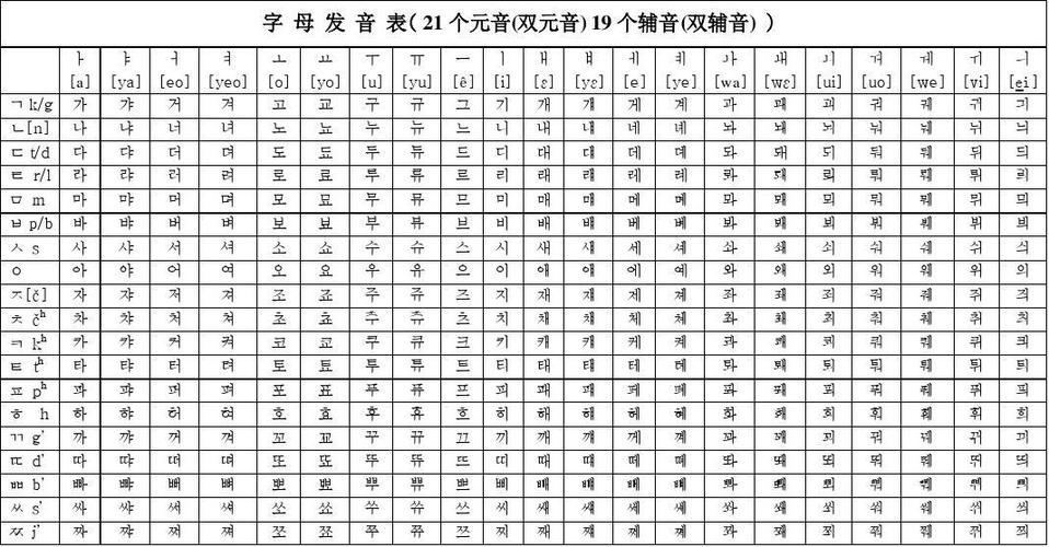 韩语字母表及发音mp3缩略图