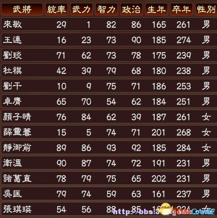 三国志13太守任命缩略图